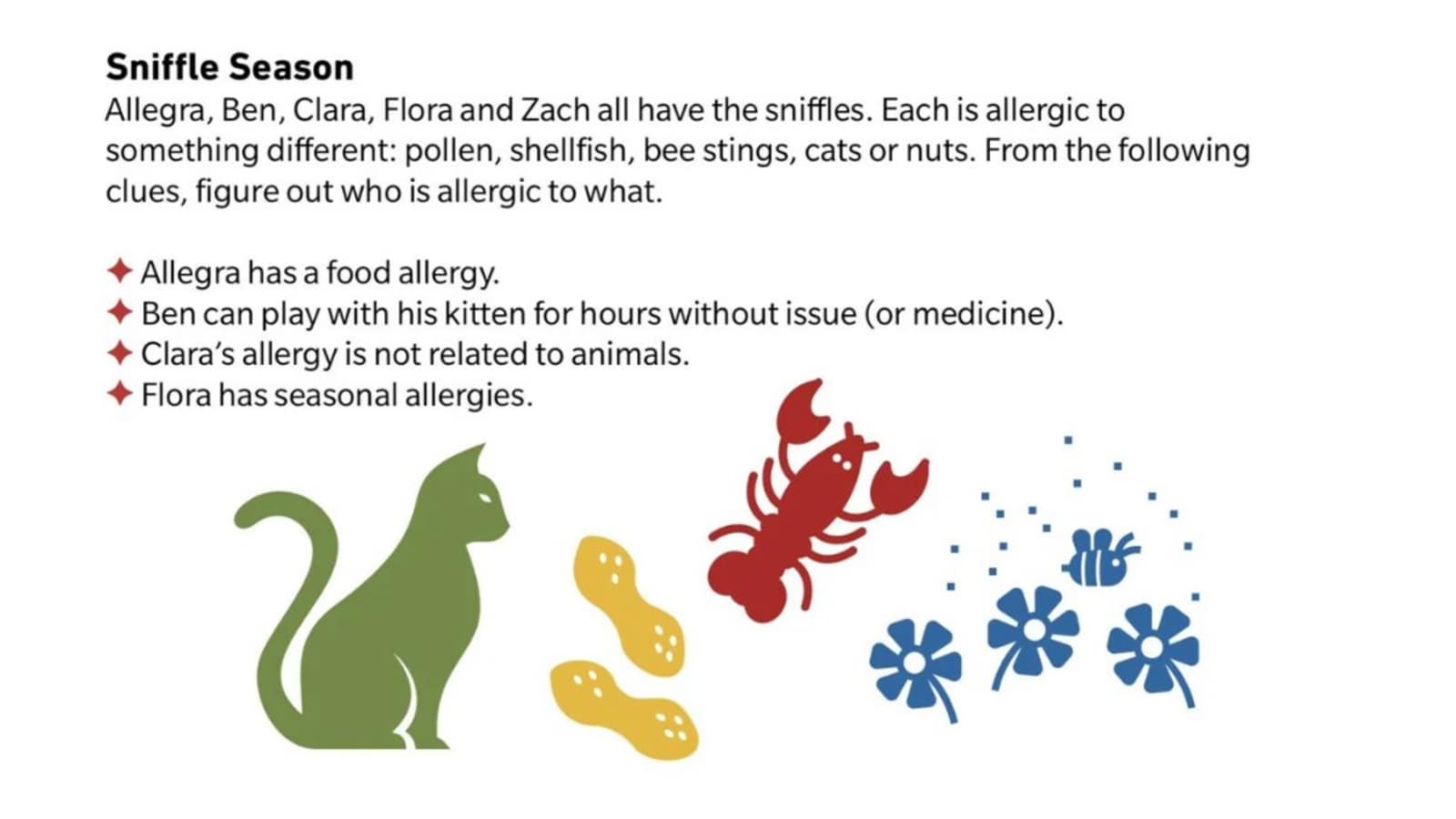 Brain teaser: Can you figure out who is allergic to what? You’ve 4 clues | Trending