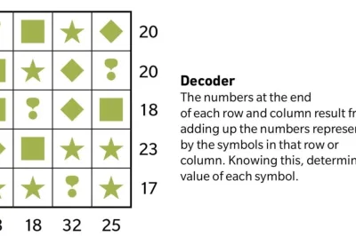 Only a brain teaser guru can find the value of each shape in this Reddit puzzle. Can you? | Trending