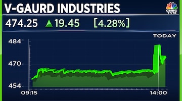 V-Guard Q1 Results: Topline jumps 21.5%; Gross margins continue to improve 1 V-Guard Q1 Results: Topline jumps 21.5%; Gross margins continue to improve